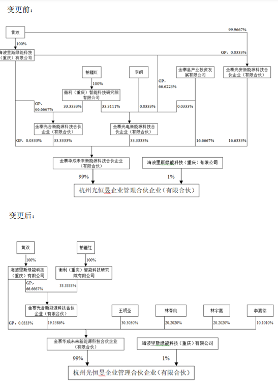 公司连亏四年半，核心子公司停产半年，ST聆达控股股东内部危机爆发  第1张