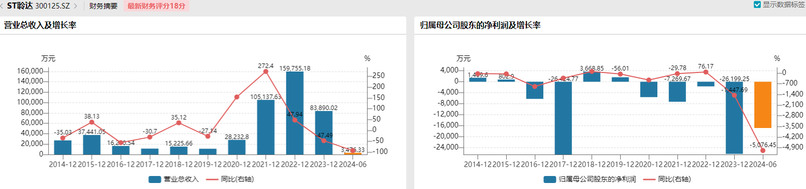 公司连亏四年半，核心子公司停产半年，ST聆达控股股东内部危机爆发  第2张