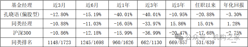 “12宗罪”爆料指向兴银基金！第二项爆料与事实部分相符  第6张