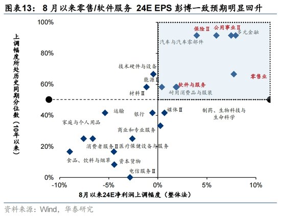 华泰|港股策略：港股独立行情能否延续？  第13张