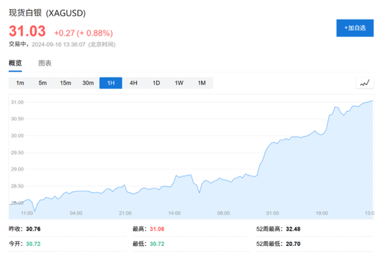 英特尔美股盘前涨近7%，现货黄金续创历史新高，美元兑日元跌破140创一年多新低  第4张