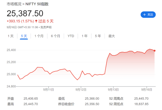 英特尔美股盘前涨近7%，现货黄金续创历史新高，美元兑日元跌破140创一年多新低  第5张