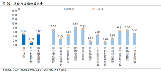 复盘美联储历次降息：哪种场景最有利于港股上涨？  第4张