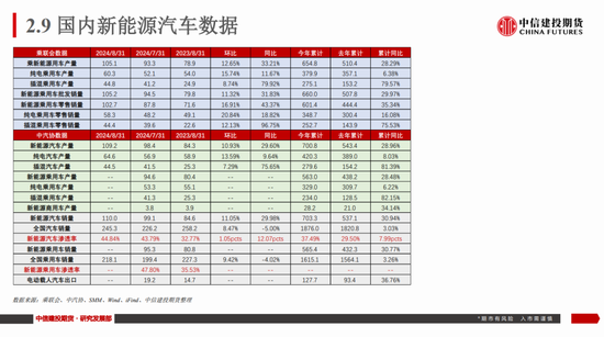 【建投新能源】碳酸锂市场周度数据、展望及策略：谨慎看涨  第21张