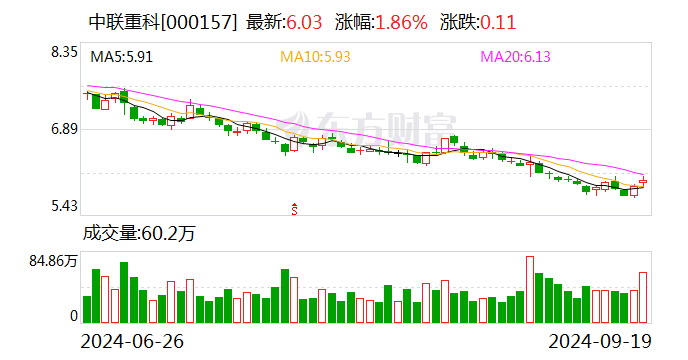 中联重科：终止分拆所属子公司重组上市  第1张