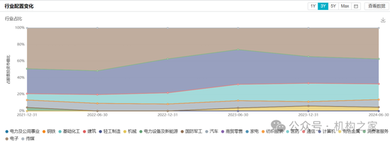 巨亏之下高仓位、低换手躺平！万家基金黄兴亮“听天由命”式管理百亿规模  第3张