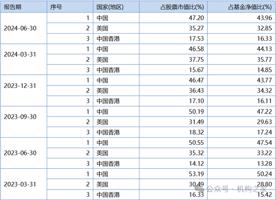 巨亏之下高仓位、低换手躺平！万家基金黄兴亮“听天由命”式管理百亿规模  第10张