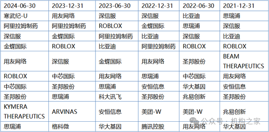 巨亏之下高仓位、低换手躺平！万家基金黄兴亮“听天由命”式管理百亿规模  第11张