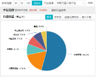 “电子茅台”发售，华为产业链爆发！招投标大单落地，信创ETF基金劲涨1.13%，南天信息五天四板！  第4张