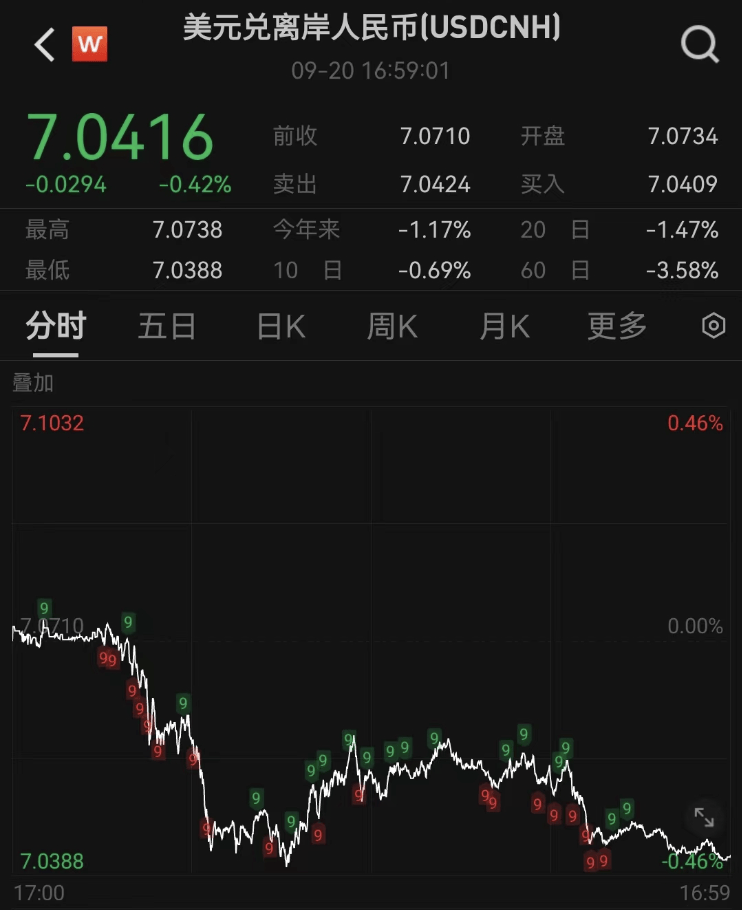 国际金价再度飙升，后市怎么看？  第2张