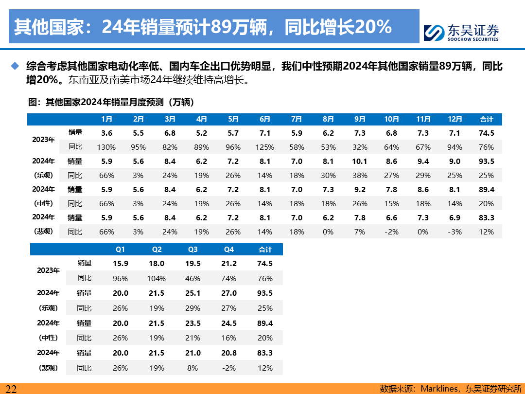 【东吴电新】电动车9月报：国内销量亮眼+海外大储爆发，产业链旺季持续  第21张