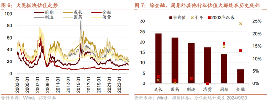 招商策略：历次国庆节前后的日历效应  第7张