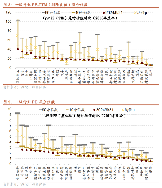 招商策略：历次国庆节前后的日历效应  第8张