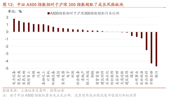 招商策略：历次国庆节前后的日历效应  第13张