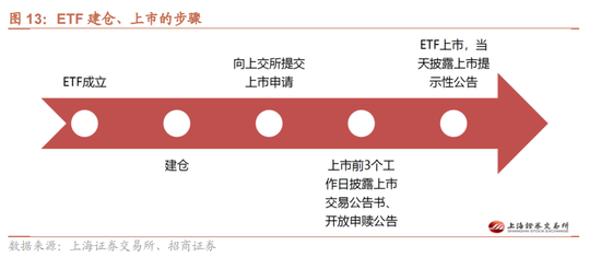 招商策略：历次国庆节前后的日历效应  第14张