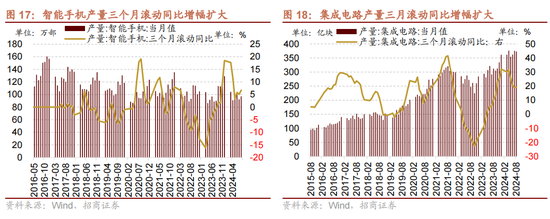 招商策略：历次国庆节前后的日历效应  第17张