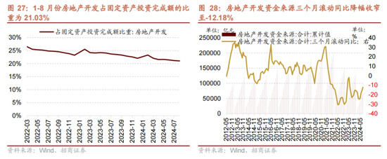 招商策略：历次国庆节前后的日历效应  第23张