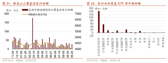 招商策略：历次国庆节前后的日历效应  第26张