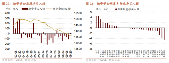 招商策略：历次国庆节前后的日历效应  第27张