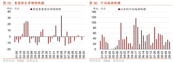 招商策略：历次国庆节前后的日历效应  第28张