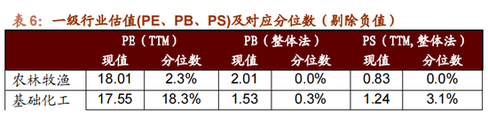 招商策略：历次国庆节前后的日历效应  第32张