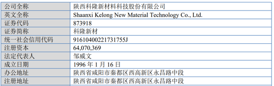 又一IPO上会！净利润约8000万，应收账款近3亿  第2张