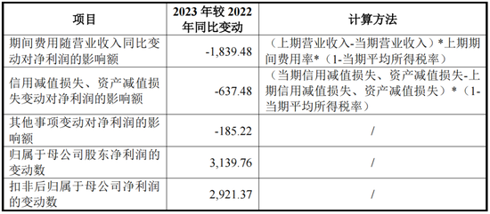 又一IPO上会！净利润约8000万，应收账款近3亿  第5张