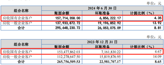 又一IPO上会！净利润约8000万，应收账款近3亿  第10张