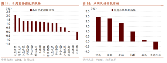 招商策略：国庆节后主要指数往往迎来反弹  第15张