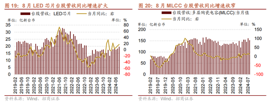 招商策略：国庆节后主要指数往往迎来反弹  第18张