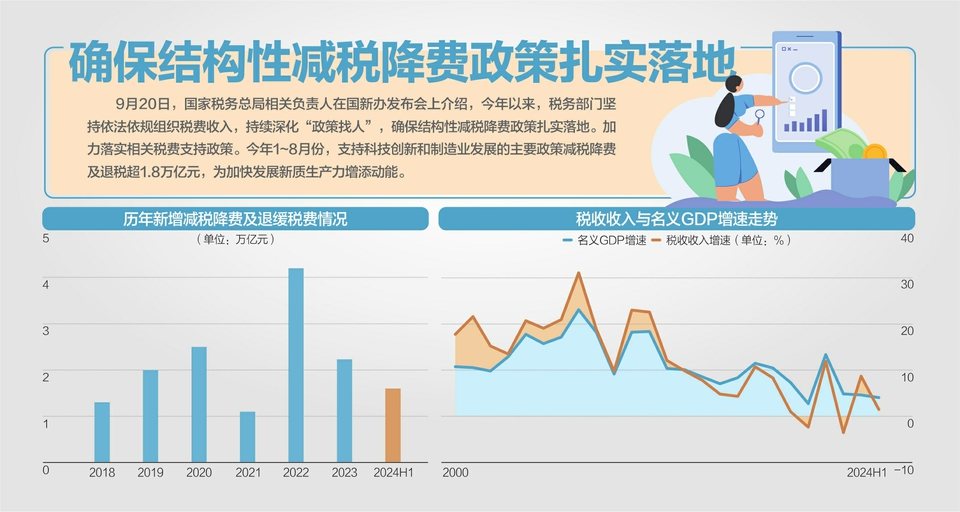 服务全国统一大市场，税务总局答每经问：持续拓展税费业务跨区域通办  第1张