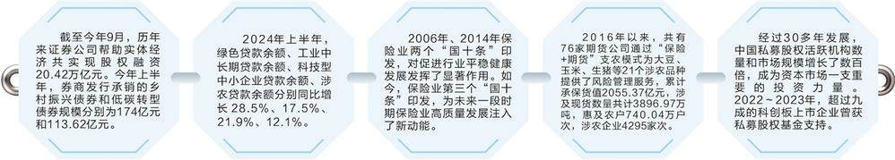 金融大国迈向金融强国 服务实体经济提质增效  第2张