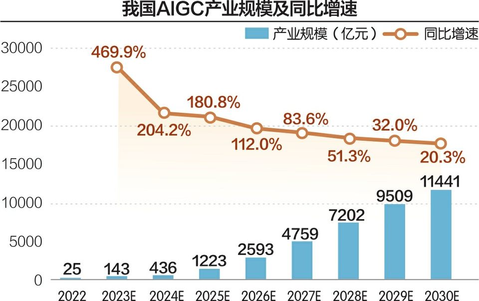 AI教育潮袭来：370份问卷揭秘学生、教授心声  第2张