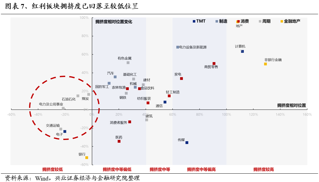 【兴证策略】底部区域，市场在犹豫什么？如何应对？  第6张