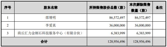 奇安信股价大幅破发，解禁股东承诺低于发行价不减持  第4张