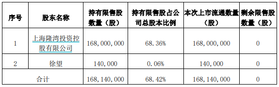 奇安信股价大幅破发，解禁股东承诺低于发行价不减持  第5张