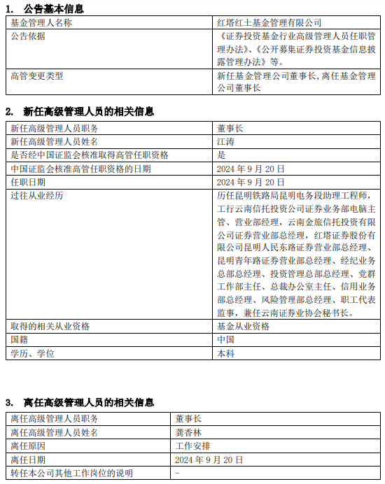 红塔红土基金董事长、总经理同一日离任：上半年净利润-2206万 新任江涛为董事长 代任总经理职务  第1张