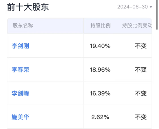 自诩行业领先，市占率不足1%！金陵体育：上市七年仅赚3亿，李老板沉迷短线交易和违规减持  第7张