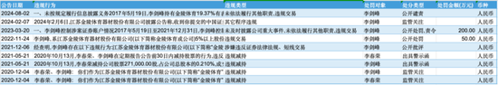 自诩行业领先，市占率不足1%！金陵体育：上市七年仅赚3亿，李老板沉迷短线交易和违规减持  第8张