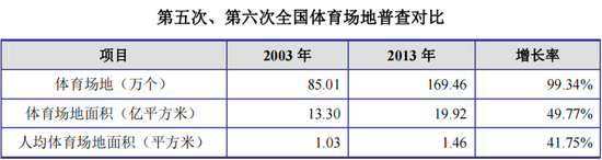 自诩行业领先，市占率不足1%！金陵体育：上市七年仅赚3亿，李老板沉迷短线交易和违规减持  第15张