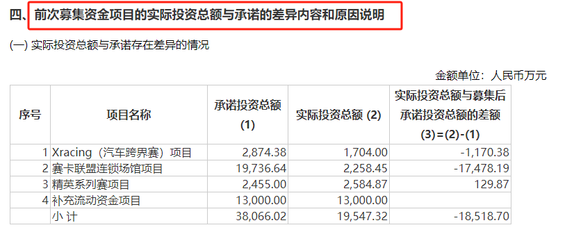 力盛体育扣非净利润连亏4年 前募投项目进展缓慢仍坚持再次定增、募资必要性存疑  第3张