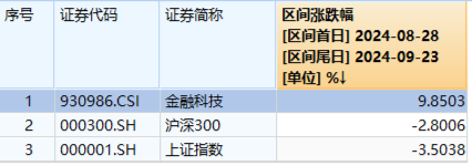 市场主线明朗？信创概念持续火爆，这一细分方向率先反弹近10%，板块龙头近3日狂涨54%！  第3张