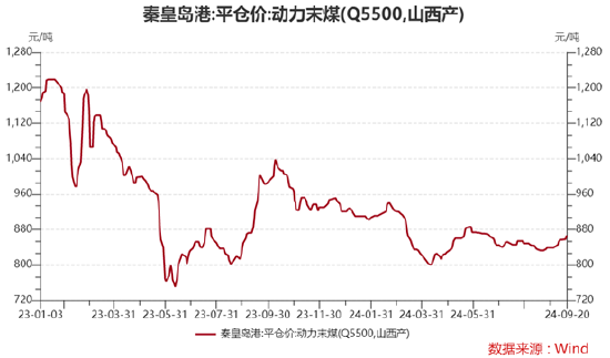 ETF日报：煤炭“稳健+红利”攻守兼备逻辑依然占优，可以关注煤炭ETF  第2张