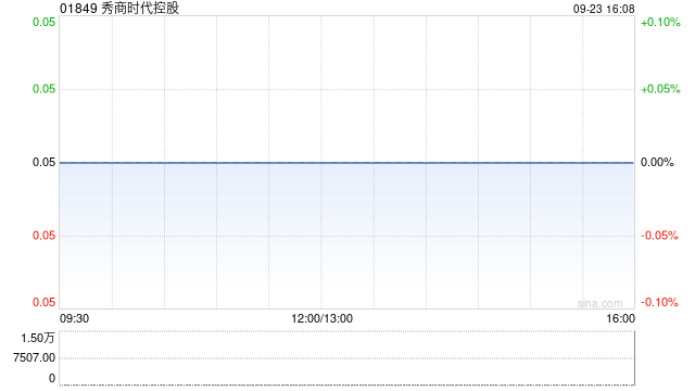 秀商时代控股公布可能延迟刊发2024年全年业绩  第1张