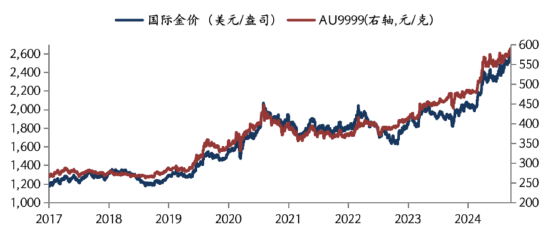 华安基金：美联储降息50个基点，中东局势再度紧张  第1张