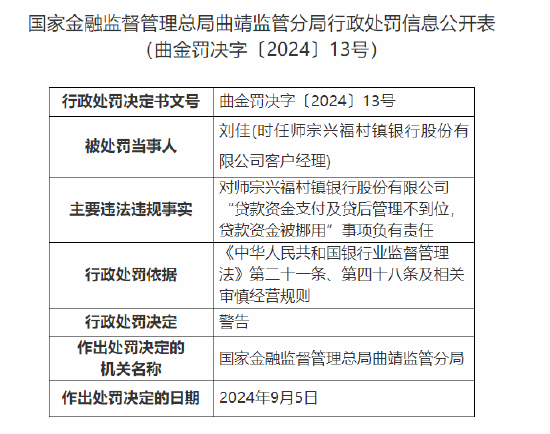 师宗兴福村镇银行被罚60万元：因虚增存贷款规模等违法违规行为  第2张