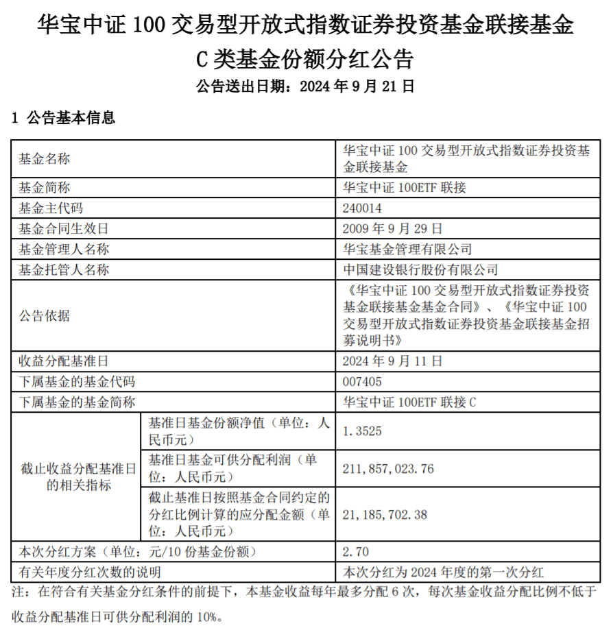 分红只给机构不给散户？华宝中证100ETF联接C近两个多月份额增长超8倍