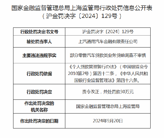 上汽通用汽车金融被罚30万元：部分零售汽车贷款类业务贷前调查不审慎  第1张