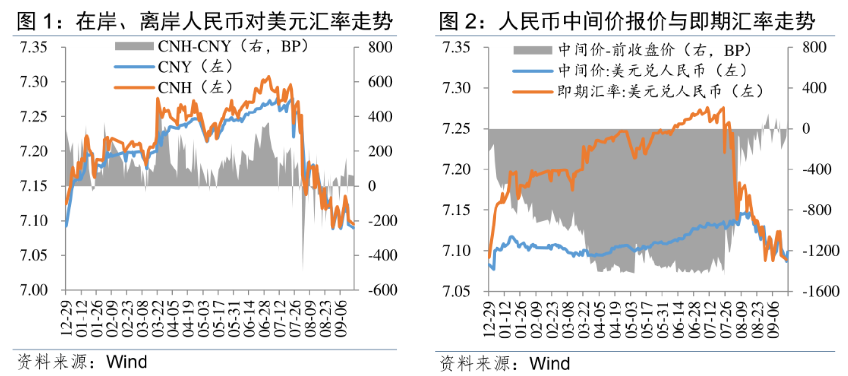 温彬：央行“一揽子政策”出台的考量与综合影响  第1张