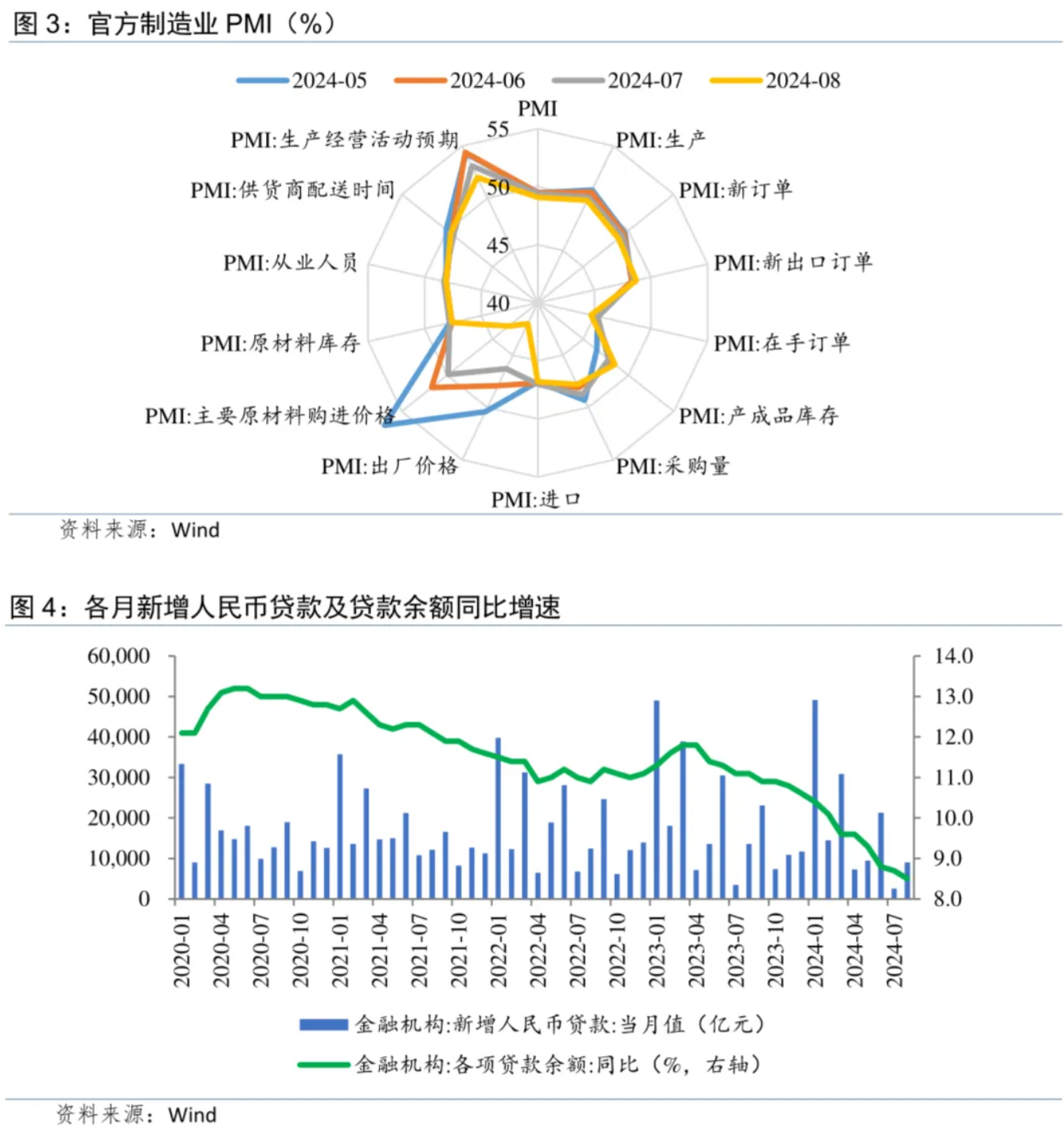 温彬：央行“一揽子政策”出台的考量与综合影响  第2张